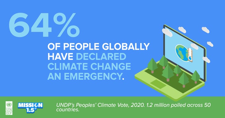 Peoples climate vote