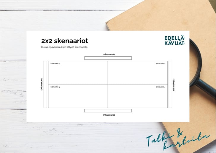 2x2 skenaariot