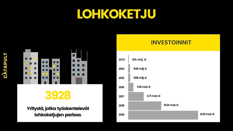 lohkoketju