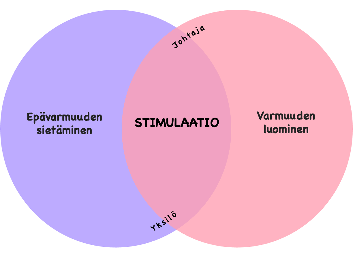 Kuva 1_Stimulaatio (1)