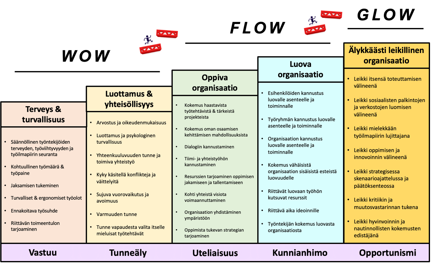 Kuva 4_Leikillinen organisaatio