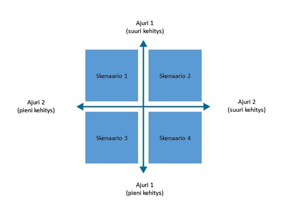 nelikenttämatriisi